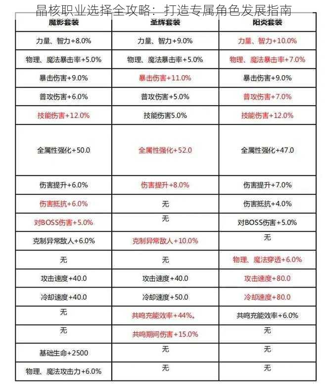 晶核职业选择全攻略：打造专属角色发展指南