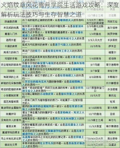 火焰纹章风花雪月学院生活游戏攻略：深度解析玩法技巧与生存智慧之道