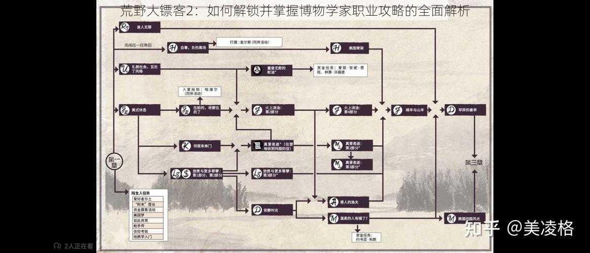 荒野大镖客2：如何解锁并掌握博物学家职业攻略的全面解析