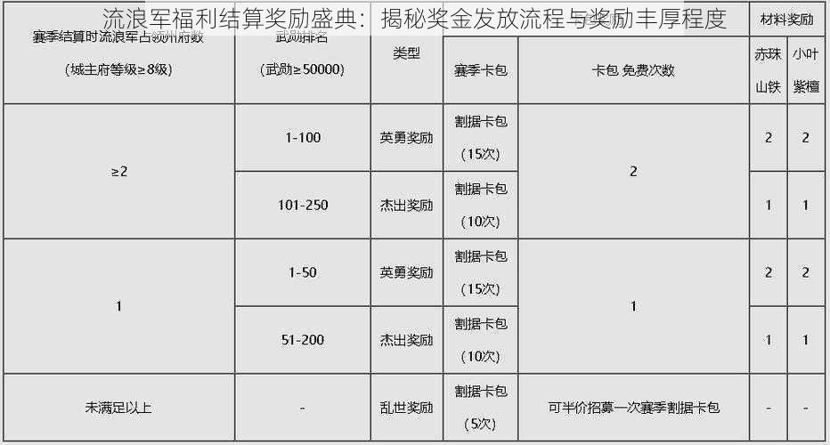 流浪军福利结算奖励盛典：揭秘奖金发放流程与奖励丰厚程度