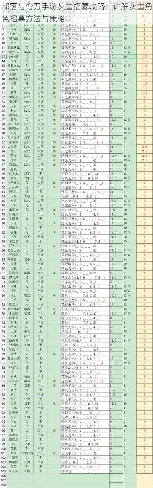 部落与弯刀手游灰雪招募攻略：详解灰雪角色招募方法与策略