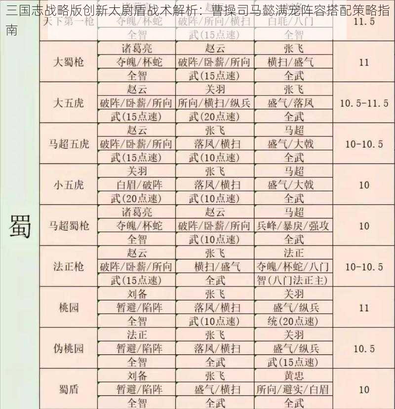 三国志战略版创新太尉盾战术解析：曹操司马懿满宠阵容搭配策略指南