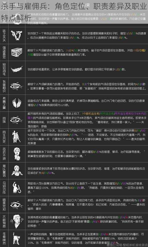 杀手与雇佣兵：角色定位、职责差异及职业特点解析