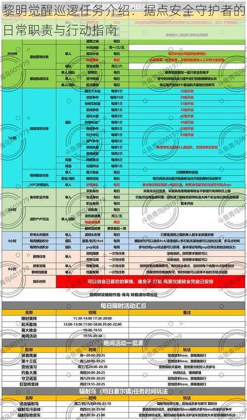 黎明觉醒巡逻任务介绍：据点安全守护者的日常职责与行动指南