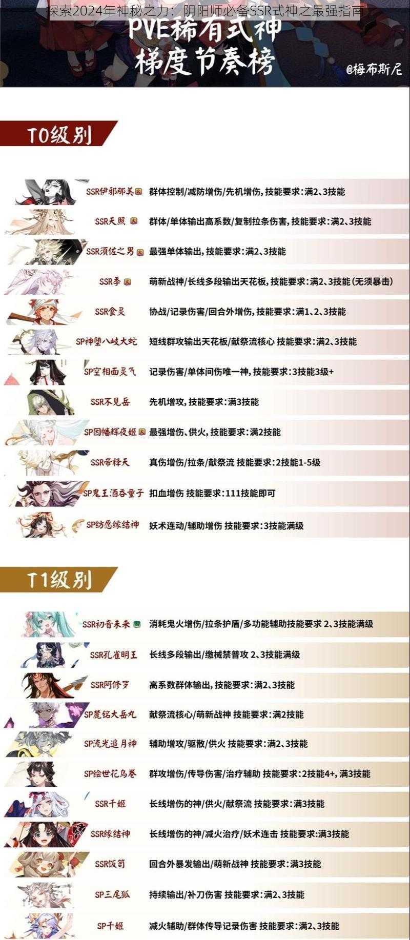 探索2024年神秘之力：阴阳师必备SSR式神之最强指南