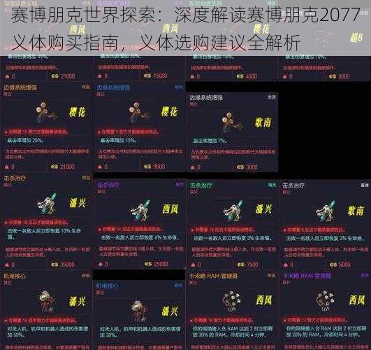 赛博朋克世界探索：深度解读赛博朋克2077义体购买指南，义体选购建议全解析