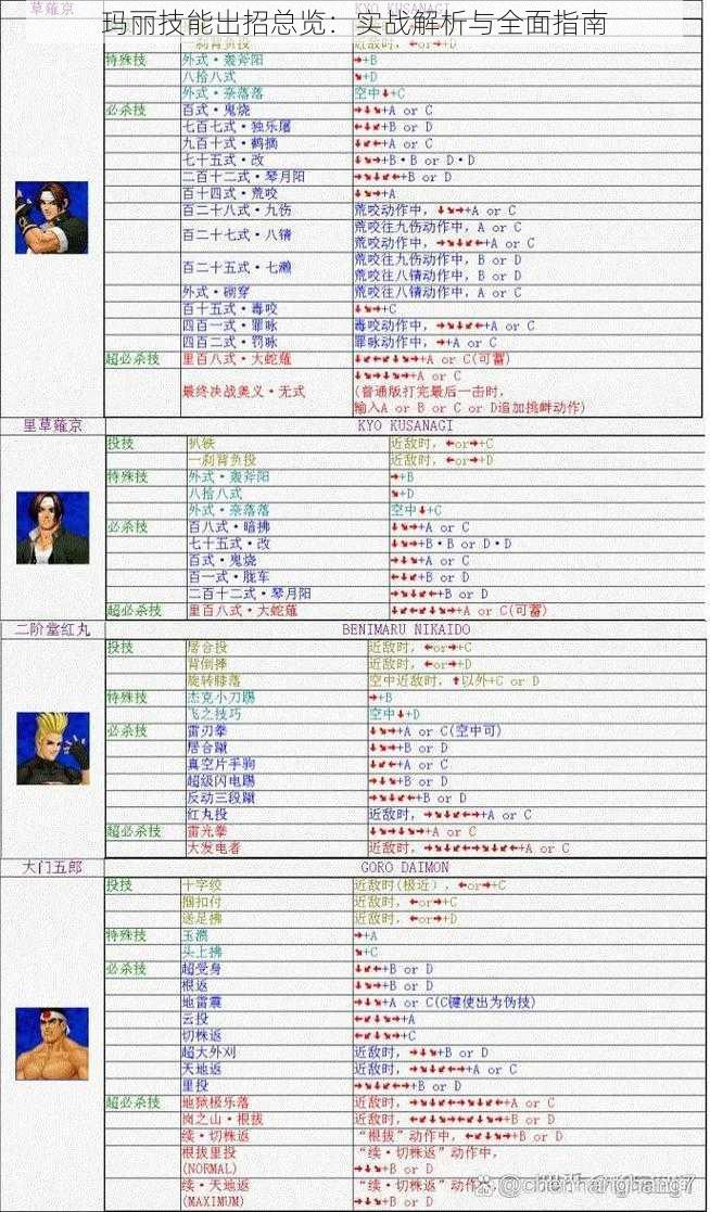 玛丽技能出招总览：实战解析与全面指南