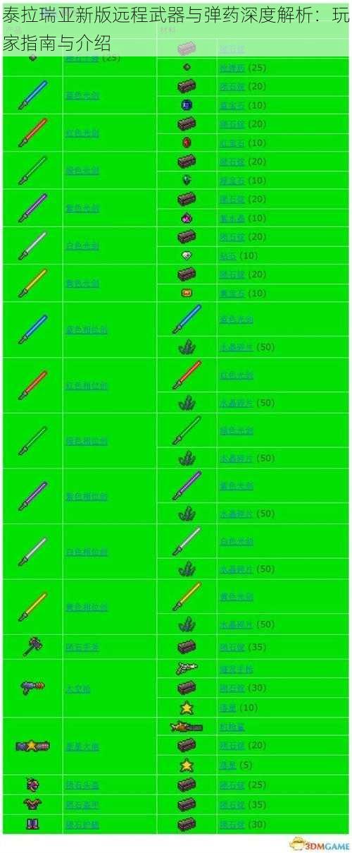 泰拉瑞亚新版远程武器与弹药深度解析：玩家指南与介绍