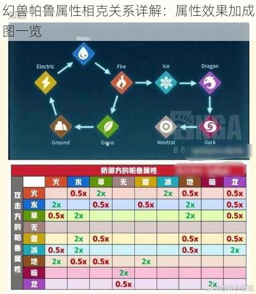 幻兽帕鲁属性相克关系详解：属性效果加成图一览