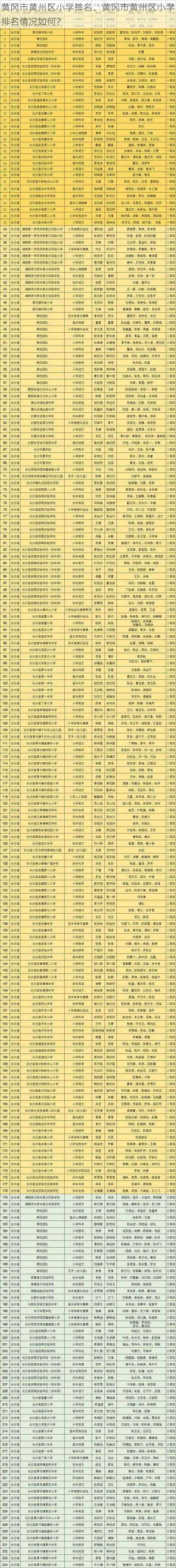 黄冈市黄州区小学排名、黄冈市黄州区小学排名情况如何？