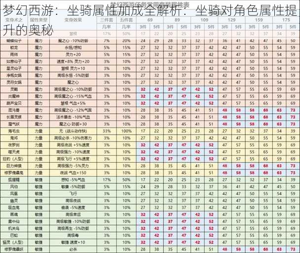 梦幻西游：坐骑属性加成全解析：坐骑对角色属性提升的奥秘