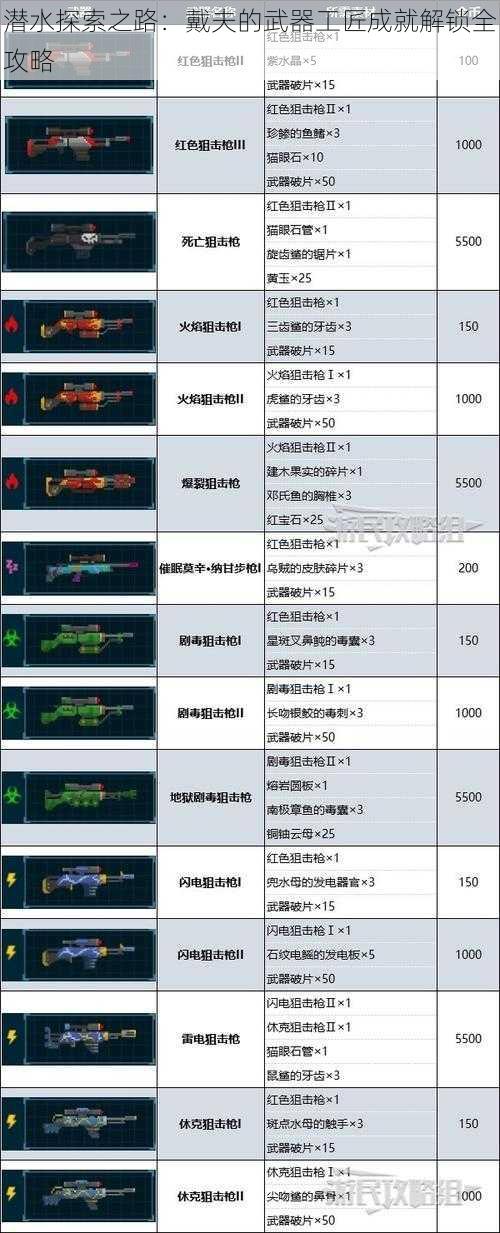 潜水探索之路：戴夫的武器工匠成就解锁全攻略