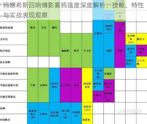 玛娜希斯回响缚影雾鸦强度深度解析：技能、特性与实战表现观察