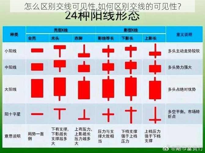 怎么区别交线可见性,如何区别交线的可见性？