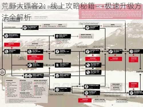 荒野大镖客2：线上攻略秘籍——极速升级方法全解析