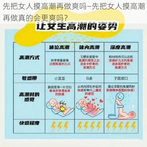 先把女人摸高潮再做爽吗—先把女人摸高潮再做真的会更爽吗？