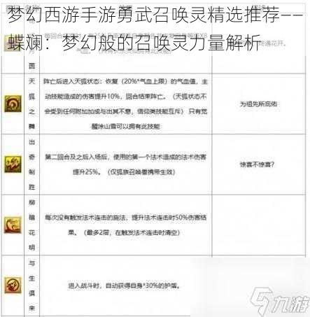 梦幻西游手游勇武召唤灵精选推荐——蝶斓：梦幻般的召唤灵力量解析