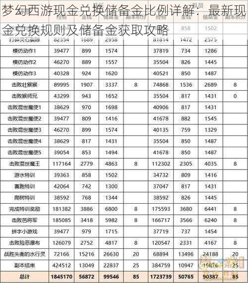 梦幻西游现金兑换储备金比例详解：最新现金兑换规则及储备金获取攻略