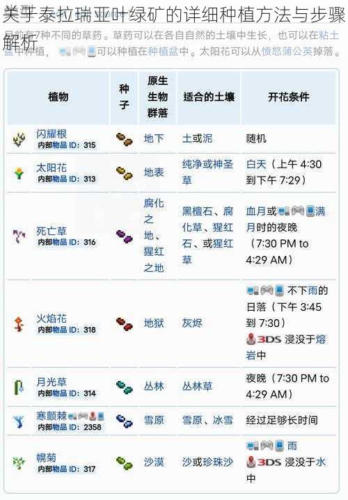 关于泰拉瑞亚叶绿矿的详细种植方法与步骤解析