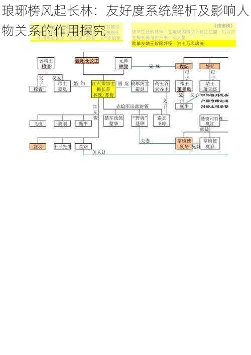 琅琊榜风起长林：友好度系统解析及影响人物关系的作用探究