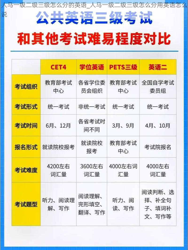 人马一级二级三级怎么分的英语_人马一级二级三级怎么分用英语怎么说