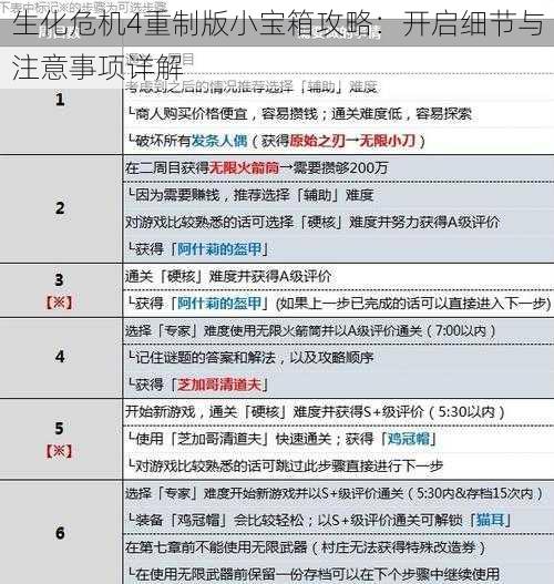 生化危机4重制版小宝箱攻略：开启细节与注意事项详解