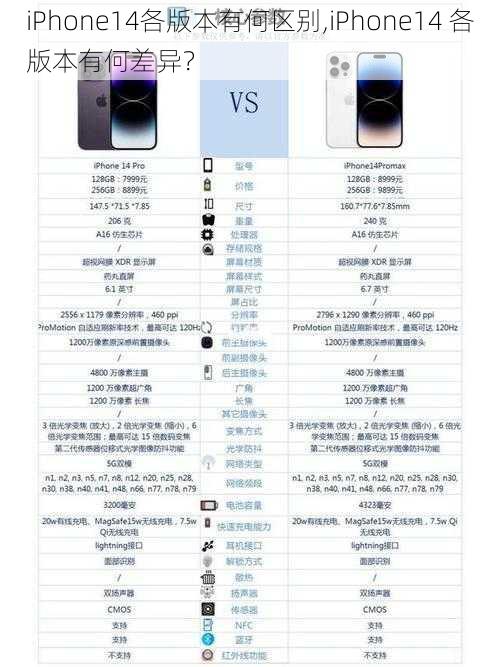 iPhone14各版本有何区别,iPhone14 各版本有何差异？