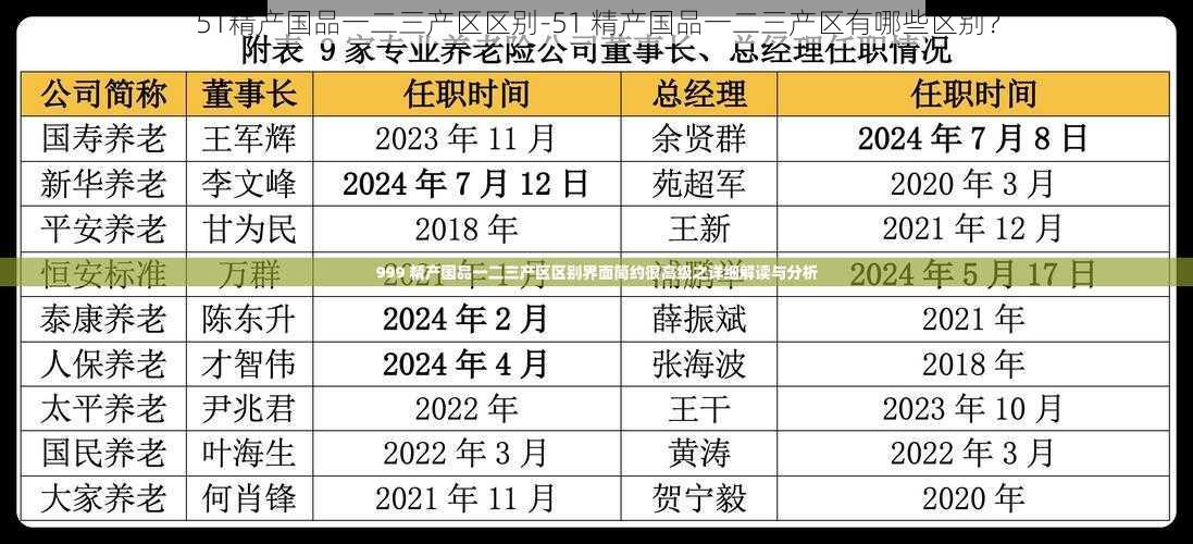 51精产国品一二三产区区别-51 精产国品一二三产区有哪些区别？