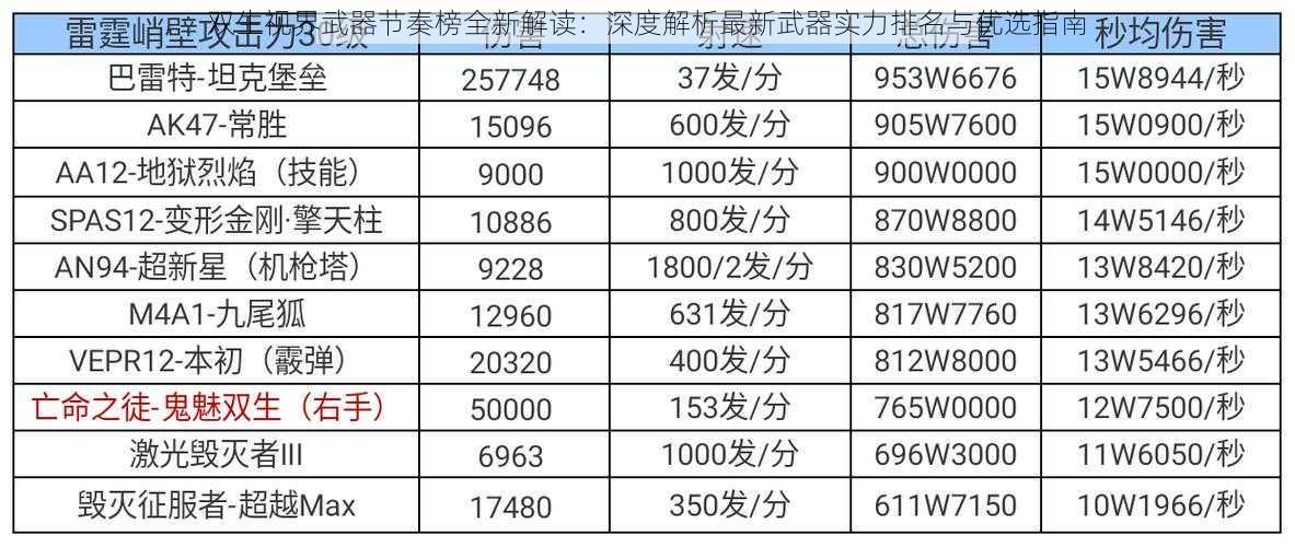 双生视界武器节奏榜全新解读：深度解析最新武器实力排名与优选指南