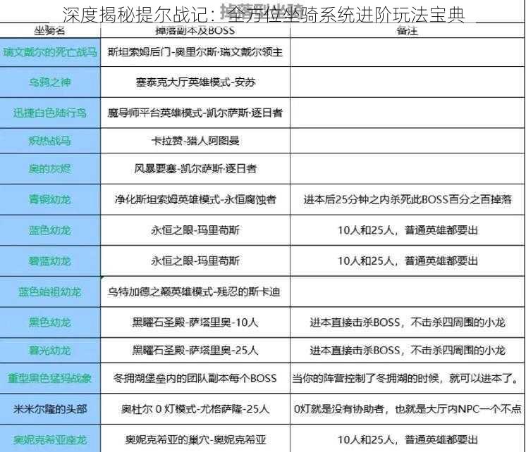 深度揭秘提尔战记：全方位坐骑系统进阶玩法宝典