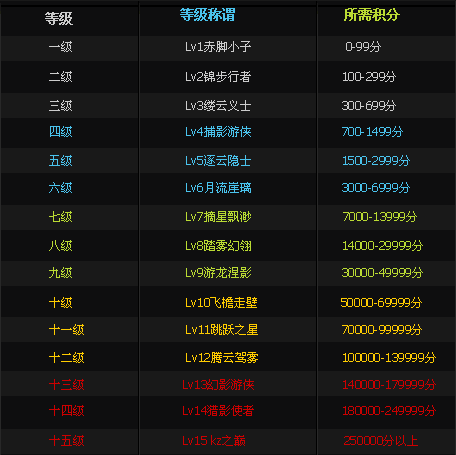 套装称号等级进阶攻略：全方位解读如何获取高级称号套装荣誉等级