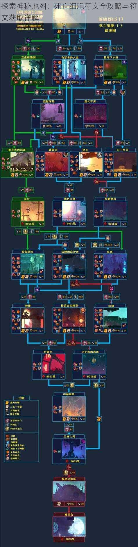 探索神秘地图：死亡细胞符文全攻略与符文获取详解