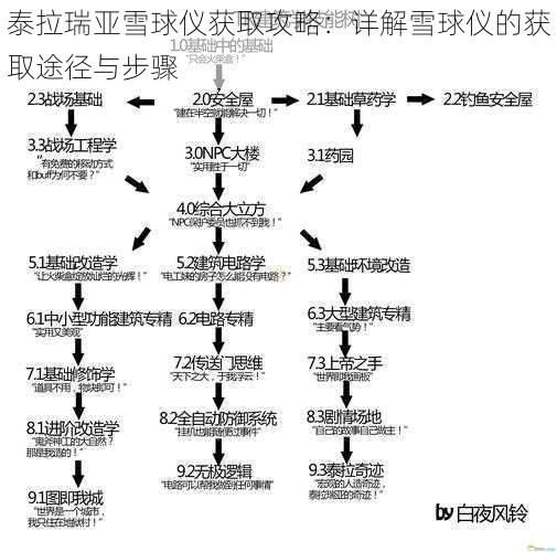 泰拉瑞亚雪球仪获取攻略：详解雪球仪的获取途径与步骤