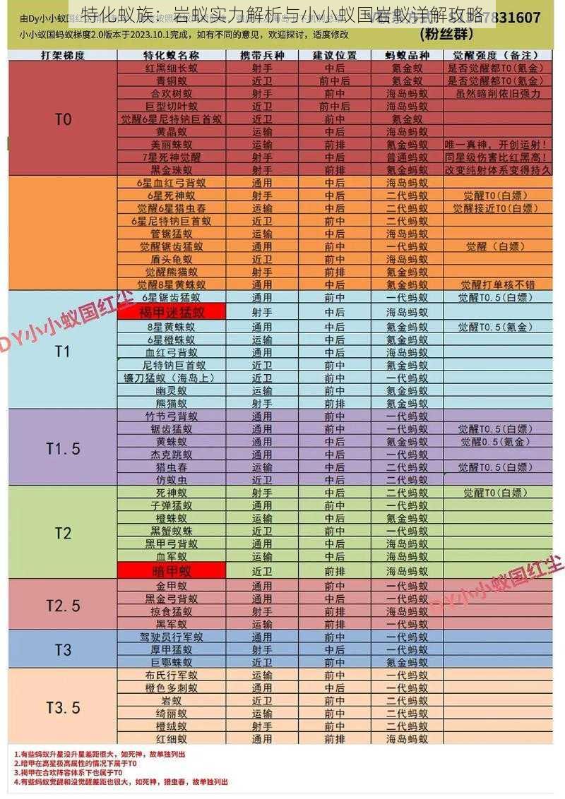 特化蚁族：岩蚁实力解析与小小蚁国岩蚁详解攻略