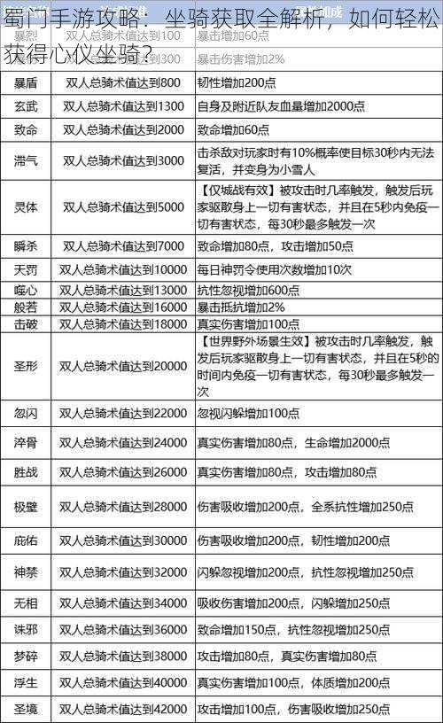 蜀门手游攻略：坐骑获取全解析，如何轻松获得心仪坐骑？