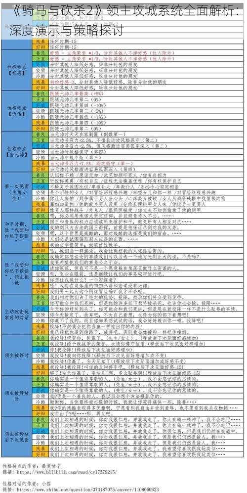 《骑马与砍杀2》领主攻城系统全面解析：深度演示与策略探讨