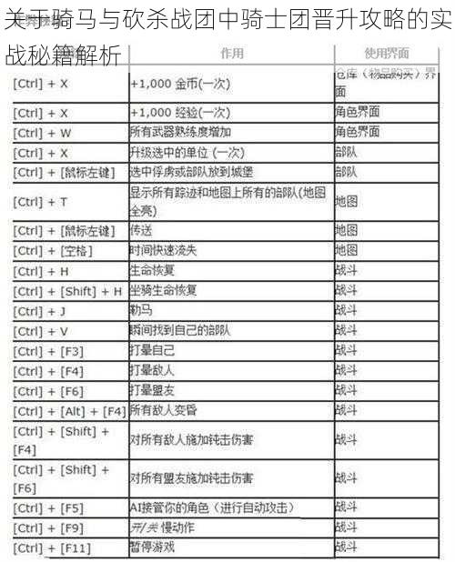 关于骑马与砍杀战团中骑士团晋升攻略的实战秘籍解析