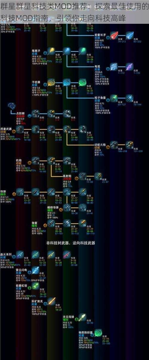 群星群星科技类MOD推荐：探索最佳使用的科技MOD指南，引领你走向科技高峰