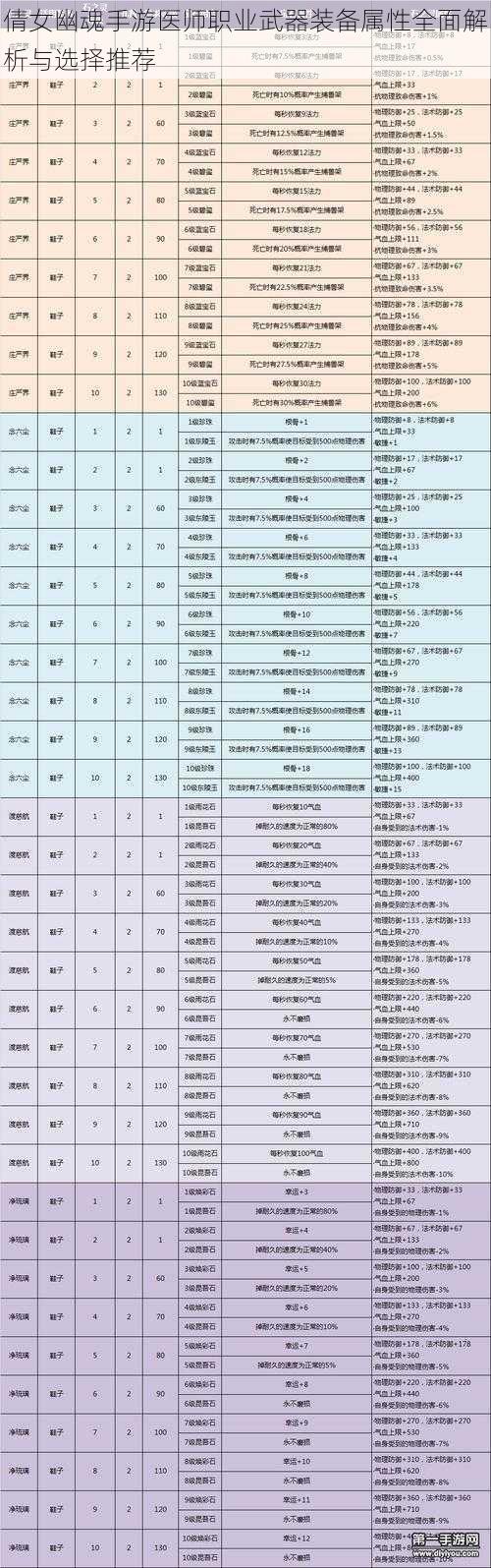 倩女幽魂手游医师职业武器装备属性全面解析与选择推荐