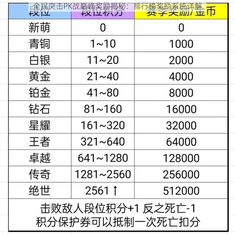 全民突击PK战巅峰奖励揭秘：排行榜奖励系统详解