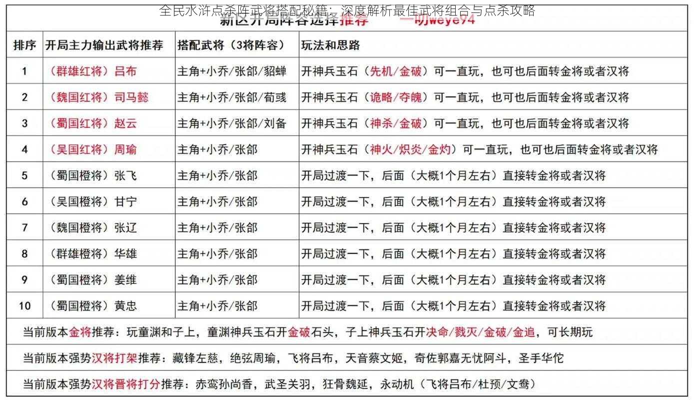 全民水浒点杀阵武将搭配秘籍：深度解析最佳武将组合与点杀攻略