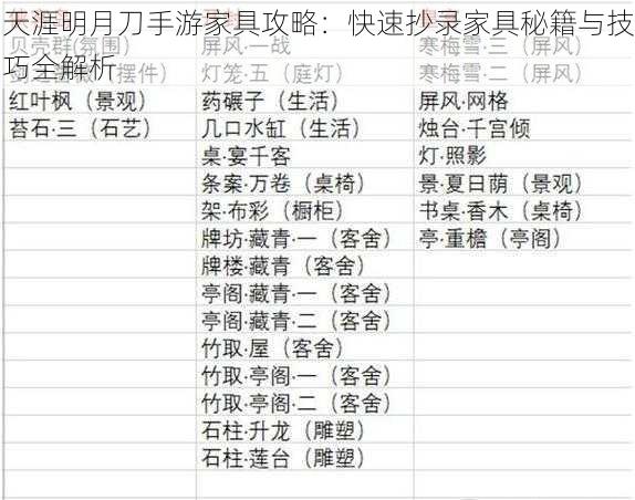 天涯明月刀手游家具攻略：快速抄录家具秘籍与技巧全解析