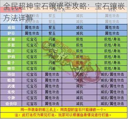 全民超神宝石镶嵌全攻略：宝石镶嵌方法详解