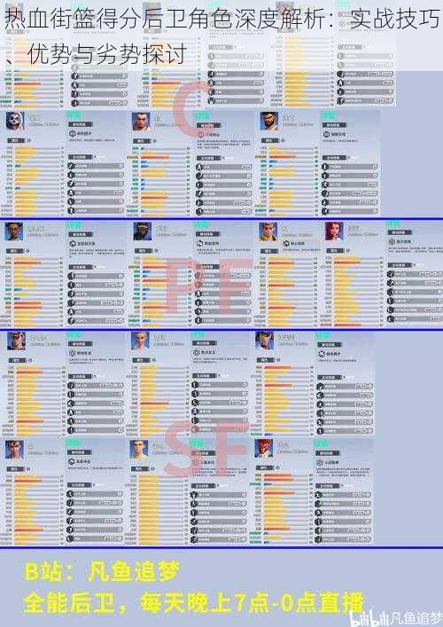 热血街篮得分后卫角色深度解析：实战技巧、优势与劣势探讨