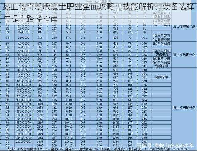 热血传奇新版道士职业全面攻略：技能解析、装备选择与提升路径指南