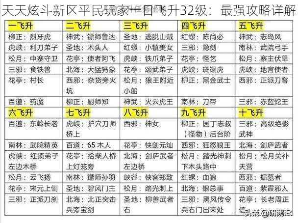 天天炫斗新区平民玩家一日飞升32级：最强攻略详解