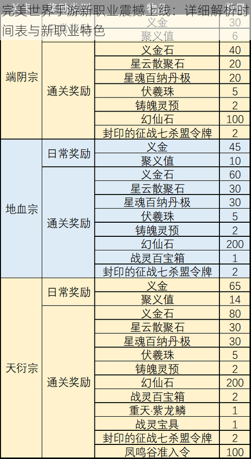 完美世界手游新职业震撼上线：详细解析时间表与新职业特色