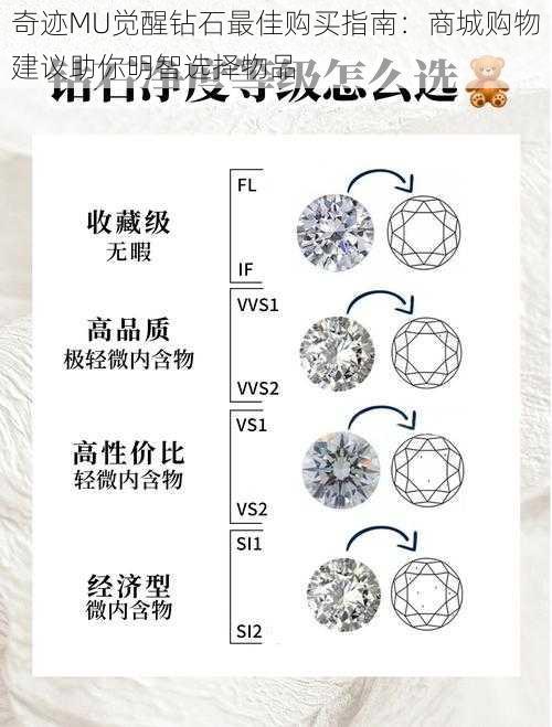 奇迹MU觉醒钻石最佳购买指南：商城购物建议助你明智选择物品