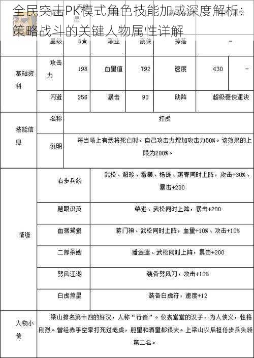 全民突击PK模式角色技能加成深度解析：策略战斗的关键人物属性详解