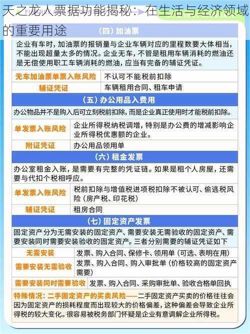 天之龙人票据功能揭秘：在生活与经济领域的重要用途